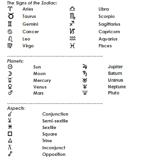 zodiac glyphs