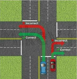 intersection traffic pattern diagram